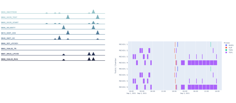 Analyse de contentions